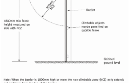 QLD-Pool-Fence-1800mm-Professional-Certification-Group-Diagram