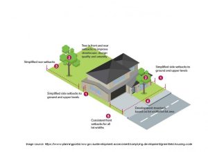 Greenfield-Housing-Code-NSW-Professional-Certification-Group